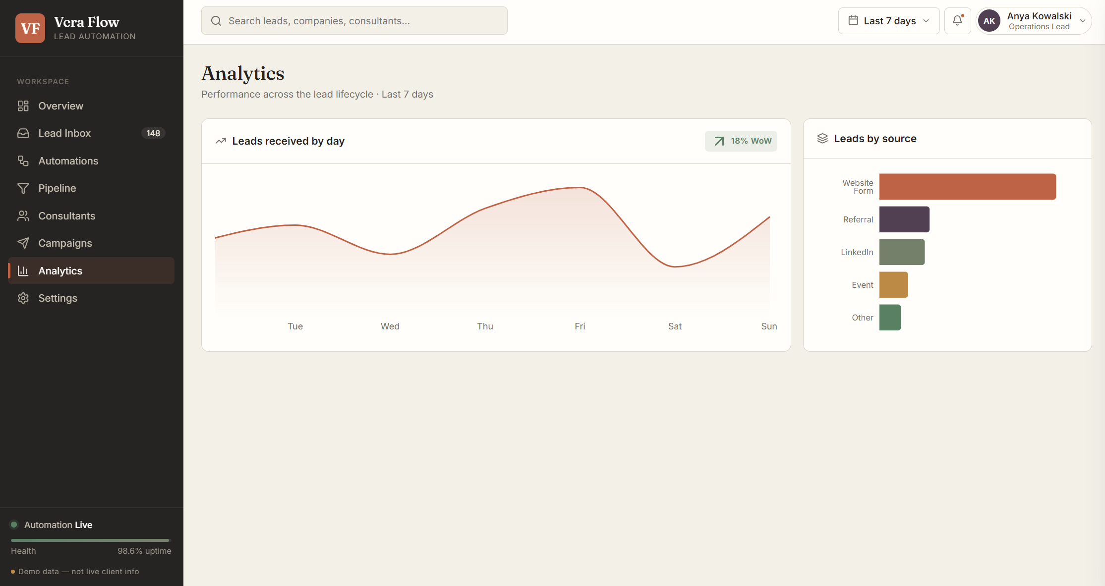 Vera Flow workflow detail